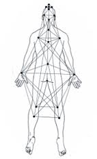 esoteric acupuncture body